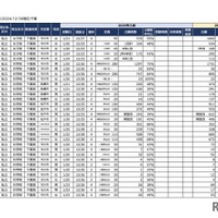 2025年首都圏中学入試の状況（2024/12/30現在）千葉