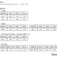 大学入学共通テスト、臨時列車