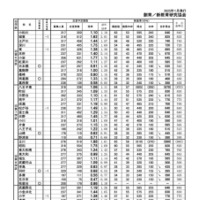 校長会予備調査による「最新合格基準」（2025年1月発行）普通科（旧6～10学区）