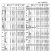 校長会予備調査による「最新合格基準」（2025年1月発行）専門学科・その他