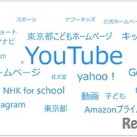 広報東京都こども版の対象年齢である小学校高学年の普段見るWebサイト