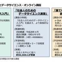 これまでに開講したデータサイエンス・オンライン講座