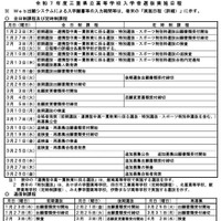 令和7年度三重県立高等学校入学者選抜日程