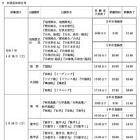 【共通テスト2025】前日持ち物チェック＆もしも当日受験票を紛失・忘れた場合は？