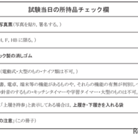 試験当日の所持品チェック