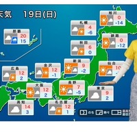 2025年1月19日の天気予報