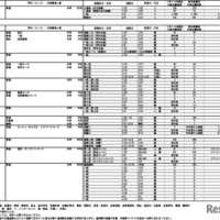 2025年度埼玉県私立高等学校入試応募状況（中間）