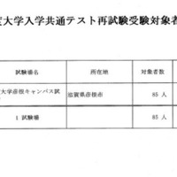 令和7年度（2025年度）大学入学共通テスト再試験受験対象者について