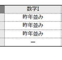 数学1の難易度＜4予備校・速報＞