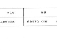 繰下げ状況について