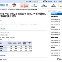 令和7年度 神奈川県立中等教育学校の志願状況