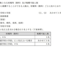 タイムスケジュール・プログラム（暫定）