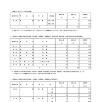 国際バカロレアコース入学者選抜および在京外国人生徒等対象入学者選抜、初日の応募状況