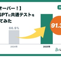 共通テスト2025をChatGPTに解かせてみた