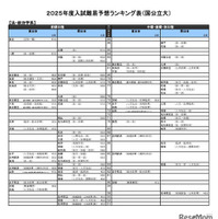 国公立大学ー法・政治学系