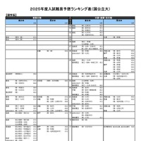 国公立大学ー理学系