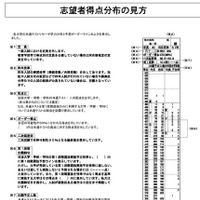 大学別学力分布の見方