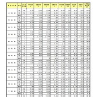 都道府県別の動向