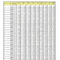 都道府県別の動向