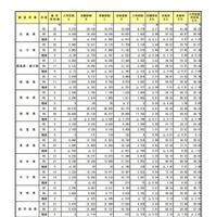 都道府県別の動向