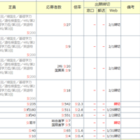 中学受験倍率速報（桜蔭）