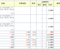 中学受験倍率速報（雙葉）