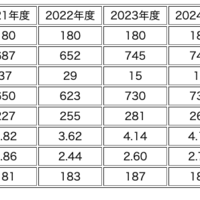 【中学受験2025】灘中に22都道府県から合格者、兵庫県68名・大阪府66名・東京都42名ほか