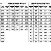 過去の合格状況（一部）