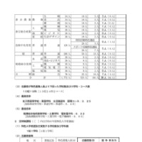 令和7年度鳥取県立高等学校特色入学者選抜志願者数等について