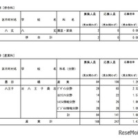 専門学科