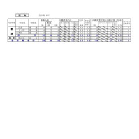 2025年度 公立高等学校入学者選抜の出願変更の中間状況：檜山