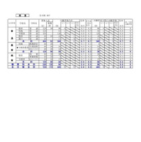 2025年度 公立高等学校入学者選抜の出願変更の中間状況：根室