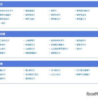 2025年度 国公立大出願状況、東京、甲信越、北陸