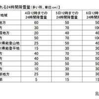 予想される24時間降雪量（2月3日11時現在）