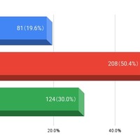 推薦入試の利用を検討しているか