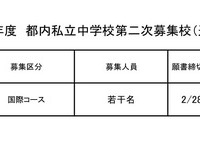 令和7年度都内私立中学校第二次募集校（2025年2月3日追加分）