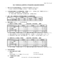 2025年度、令和7年度新潟県公立高等学校入学者選抜特色化選抜志願状況（2月4日現在）