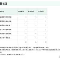 追検査応募状況