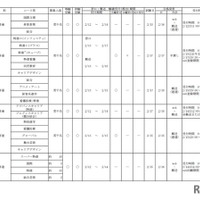 令和7年度 大阪私立高等学校生徒募集（1.5次）実施校