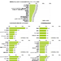 将来なりたいと思っているもの（小学生男子）　(c) 学研教育総合研究所