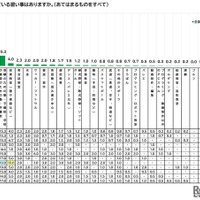 学校以外で通っている習い事（高校生）　(c) 学研教育総合研究所