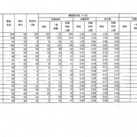 2025年度、令和7年度県立高等学校入学者選抜前期選抜及び連携型選抜志願状況（一次）