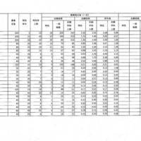 2025年度、令和7年度県立高等学校入学者選抜前期選抜及び連携型選抜志願状況（一次）