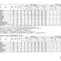 2025年度、令和7年度県立高等学校入学者選抜前期選抜及び連携型選抜志願状況（一次）