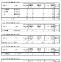 令和7年度神奈川県公立高等学校入学者選抜一般募集共通選抜等志願変更締切時志願状況