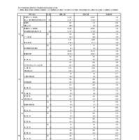 令和7年度東京都立高等学校入学者選抜応募状況総括表（全日制）