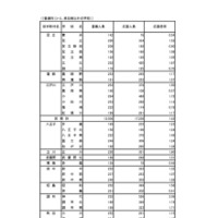 普通科（コース・単位制以外）