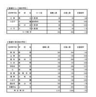 普通科（コース・単位制・海外帰国生徒対象）