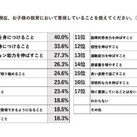 子供の教育において重視していること