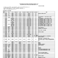 県立高校　全日制の課程